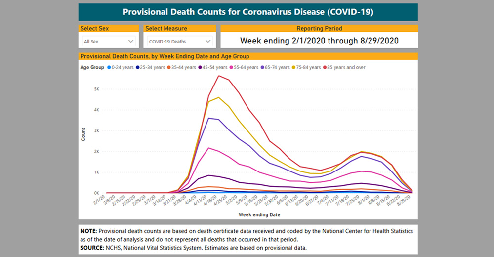 CDC-provisional-death-counts