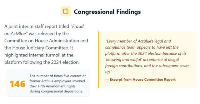 Congressional findings that former ActBlue employees invoked their Fifth Amemdment rights.